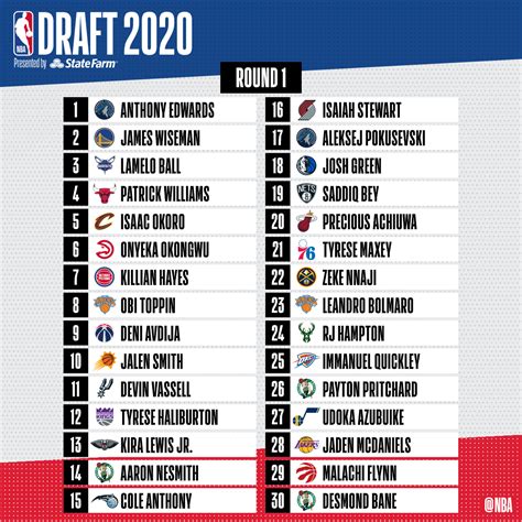 2020 NBA Draft .